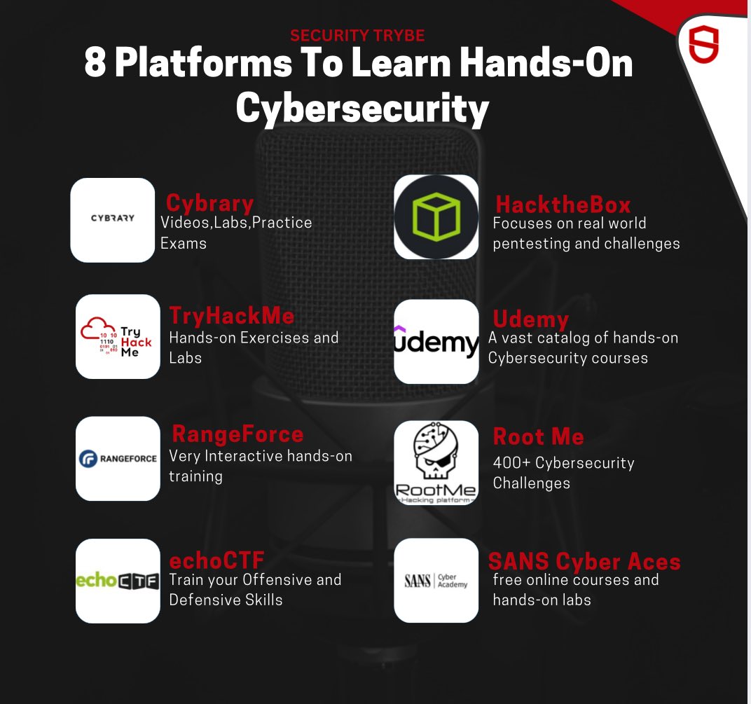 Security Trybe tweet media