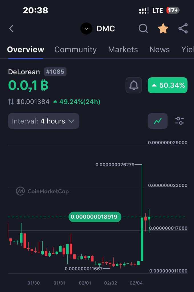 gmcryptoX1's tweet photo. @coinbureau Big players stepping into tokenization 

Meanwhile $DMC is already tokenizing real vehicles, not just dollars.

On-chain reservations, ownership, and analytics live on @SuiNetwork. https://t.co/Q4HPVn15At