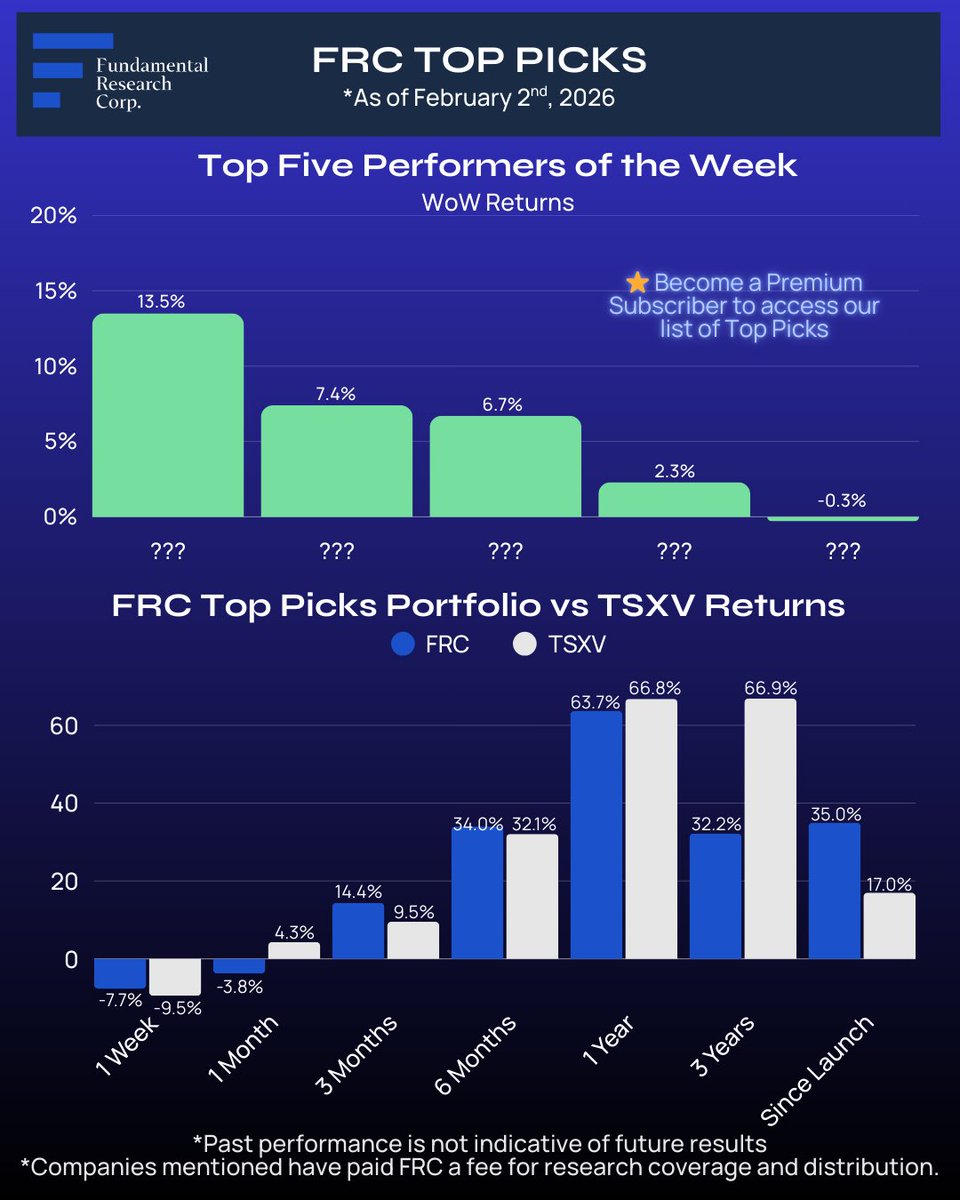 Fundamental Research Corp. tweet media