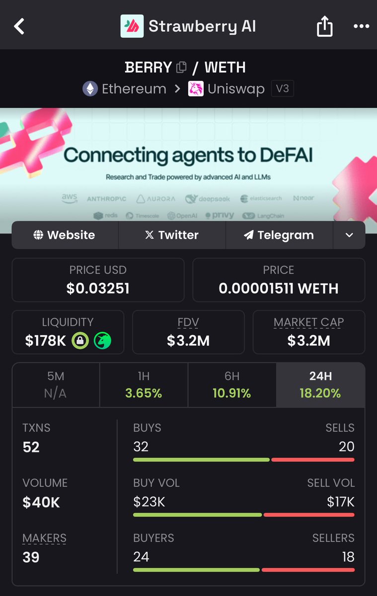 The definition of sellers are exhausted is happening in $BERRY.

Outperformance is real.

And it is the best marketing strategy.