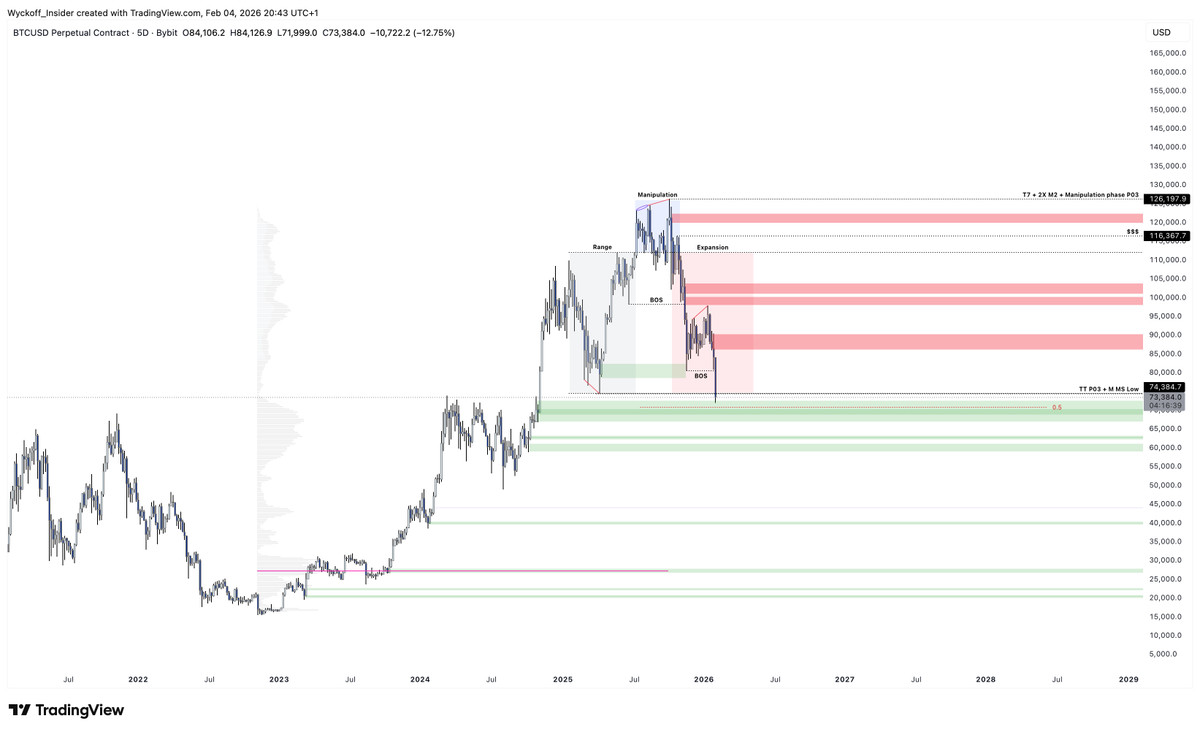Wyckoff Insider tweet media