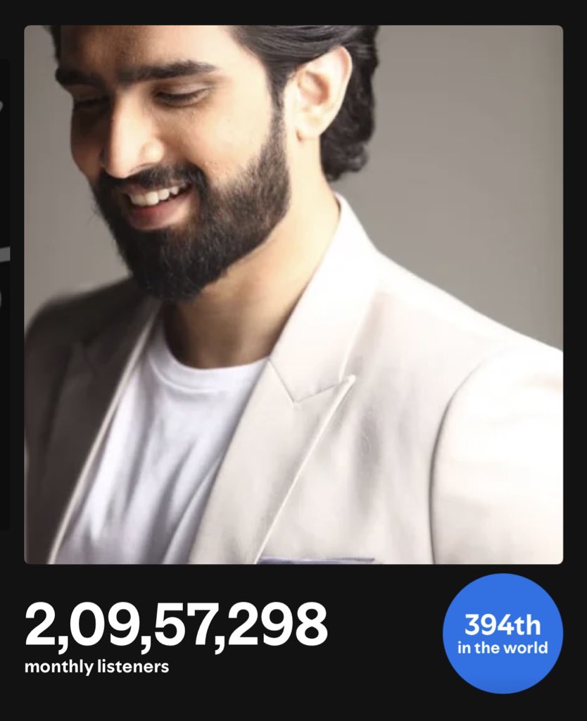 MeghaCh69460830's tweet photo. Once again a Jump 🔥
#394th in The World ✨️
In @spotifyindia
20,957,298 monthly listeners 🔥🔥🔥
Keep rocking my Sher #AmaalMallik𓃵 😘
#Amaalians𓃵 @AmaalMallik
🦋 https://t.co/UYuyTvP2q1