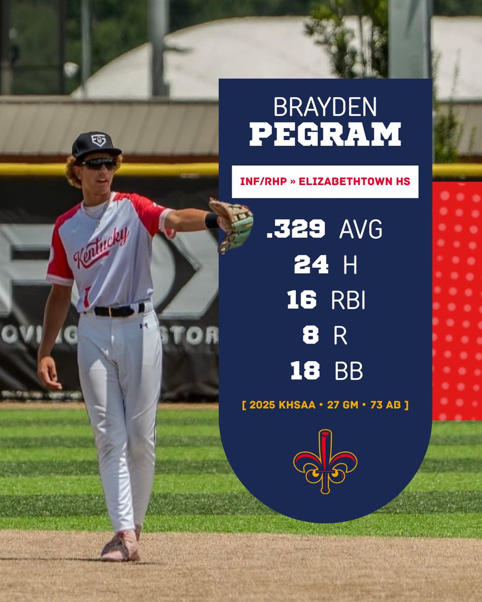 Louisville Baseball Club 2028 American tweet media