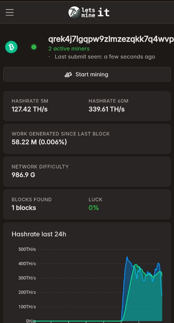 letsmineit's tweet image. Congratulations for BCH solo miner on our pool letsmine.it with luck 0,19% just 339TH/s ! #BTC #Bitcoin @bitcoincashorg #BCH #letsmine @RedPandaMining 
bchexplorer.cash/block/00000000…