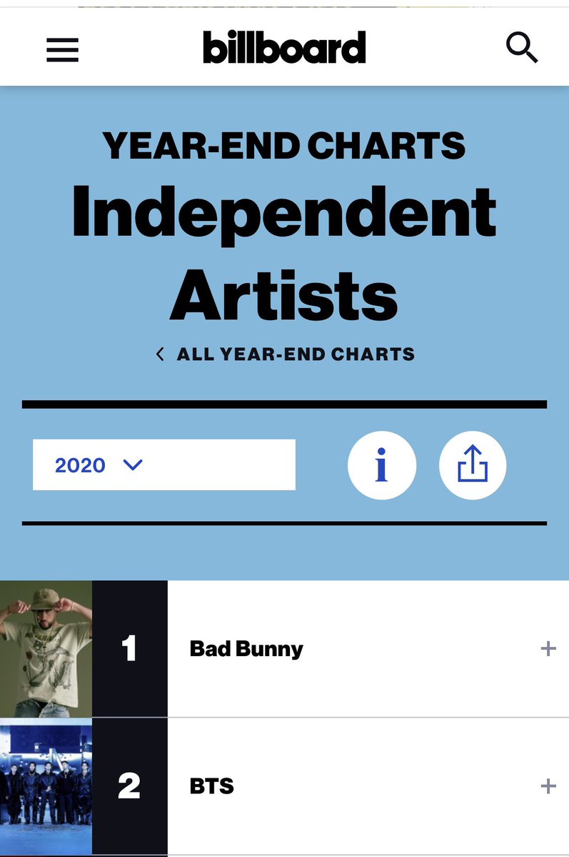 I find it fascinating how the two biggest non English acts currently in the world are regarded as Independent artists