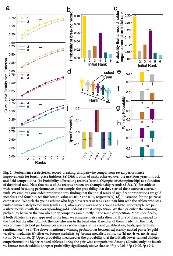 Dashun Wang tweet media
