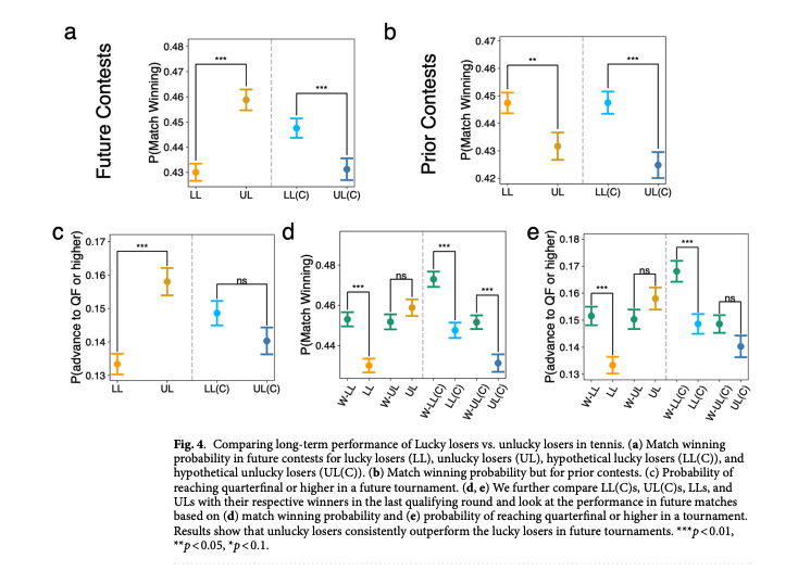Dashun Wang tweet media