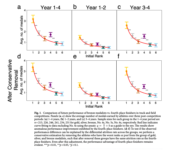 Dashun Wang tweet media