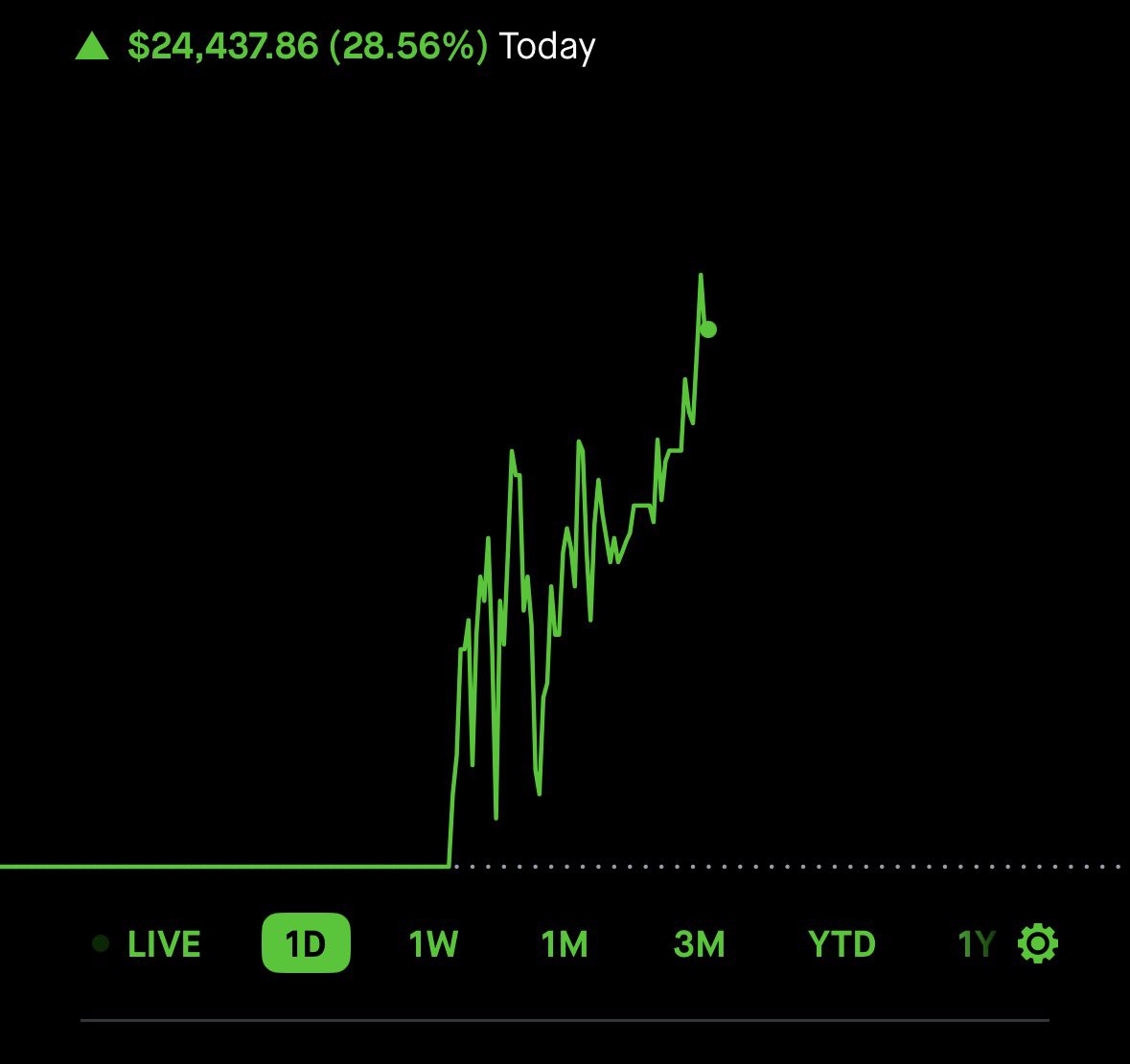 paperhanding_GC's tweet image. $25k day all alerted in the discord. Come get some fucking money !!!

#trading
#stocks
#thetagang