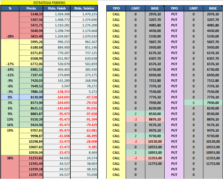 LordGuason_'s tweet photo. Dia 30 haciendo scalping con opciones de $GGAL
Nuevamente hoy no pude estar mucho tiempo en pantalla por cursar. Me voy comprado 6 puts de la 79v, no me parece para nada cómoda la posición que tengo, lo peor es que me lo busqué solito. https://t.co/W6ui4HmZGg