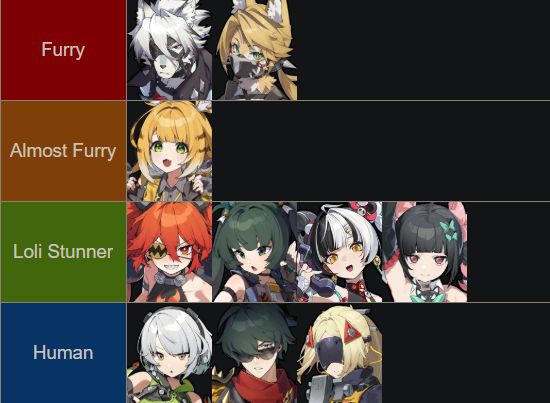 Tenkinos's tweet photo. Why is this an accurate breakdown of our stunners in #ZZZ ?

#ZenlessZoneZero #ZZZero https://t.co/vzwnWrj0va