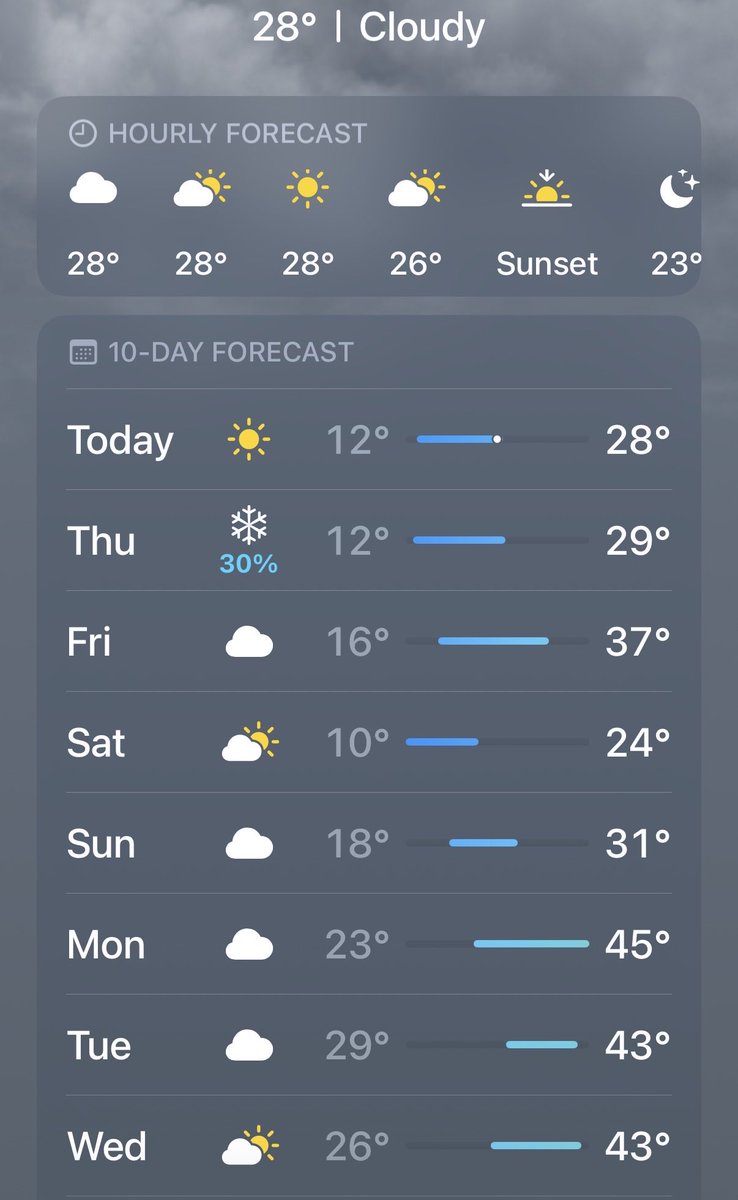 It's a bit sad but us Chicagoans are so psyched for this next 7 day forecast! So long January freeze! #chivibes #chicago #wegotthis