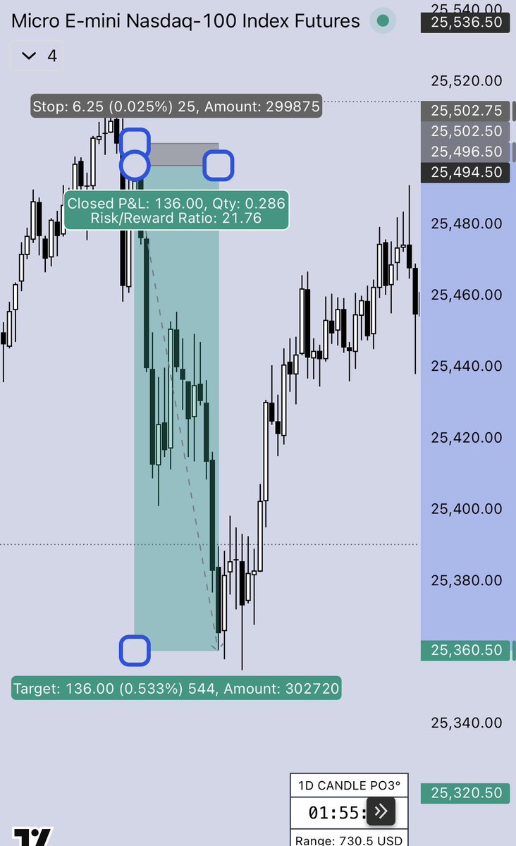 spectersmc's tweet photo. Haven’t posted on here in awhile. Going to start again. Top ticked $NQ for 136 points 22RR $538 https://t.co/EGFgNfGauq