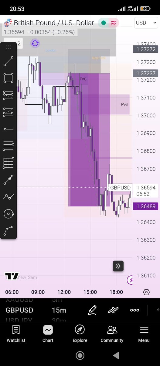 Reason I'll pick GU over AU anytime any day 
This is market structure.