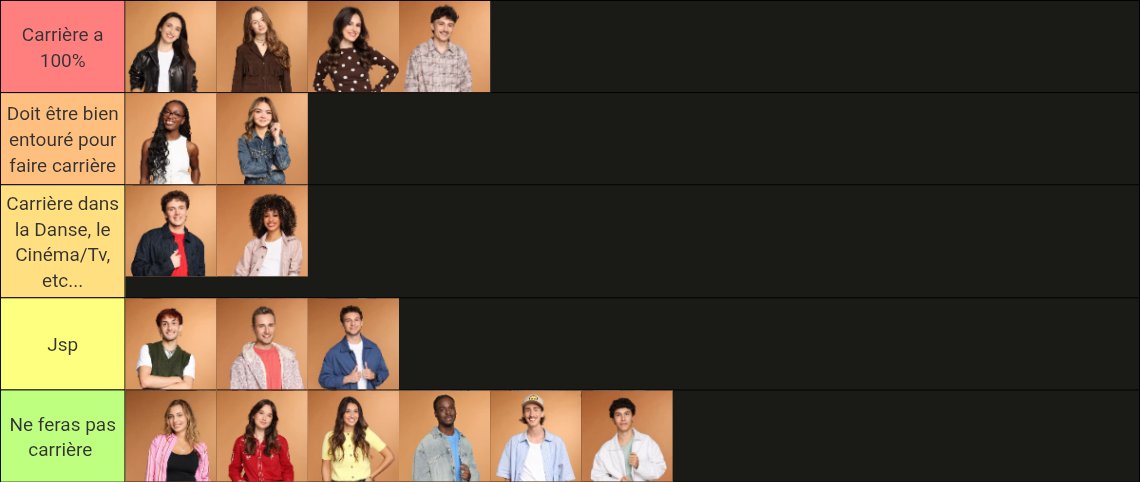 Je ne pense pas beaucoup me tromper au vu des autres saisons, peut etre 2 ou 3 à changer de place en fonction des choix artistiques qu'ils feront (je fait ça sans aucune haine je donne juste mon avis et je leur souhaite tous une belle carrière❤️) #StarAcademyLeLive #StarAcademy