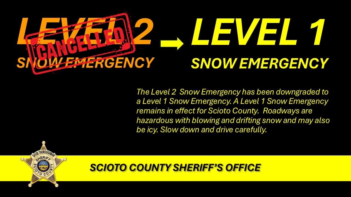 Scioto County Sheriff David Thoroughman has downgraded the Level Two Snow Emergency to a Level 1 Snow Emergency for Scioto County. While roads conditions are improved motorists are urged to still drive very cautiously. Many side streets and back roads continue to snow covered and