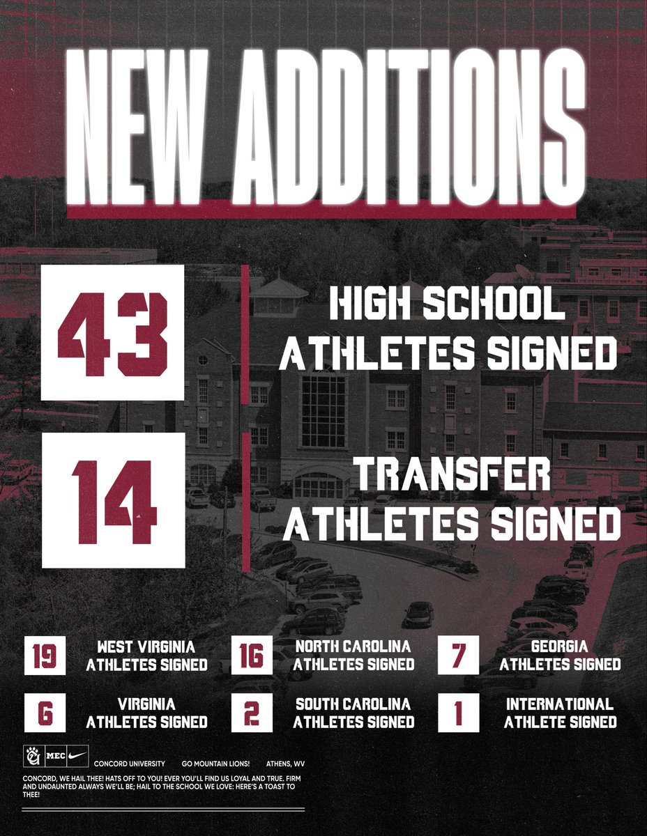 Concord University Football tweet media