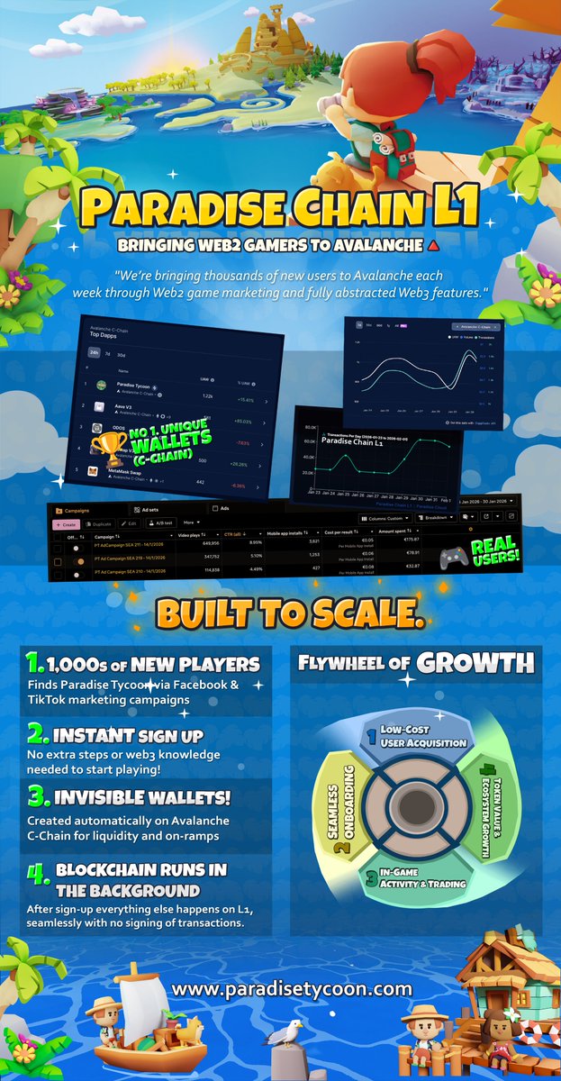 Paradise Tycoon 🌴 tweet media