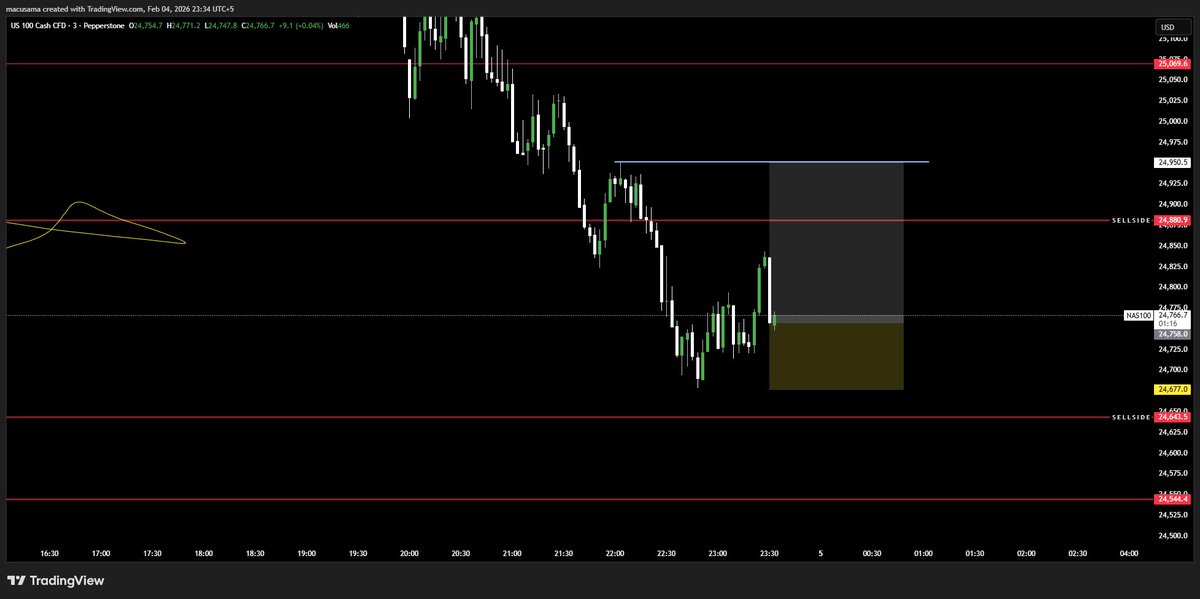 macusama | TheChartCharmer tweet media