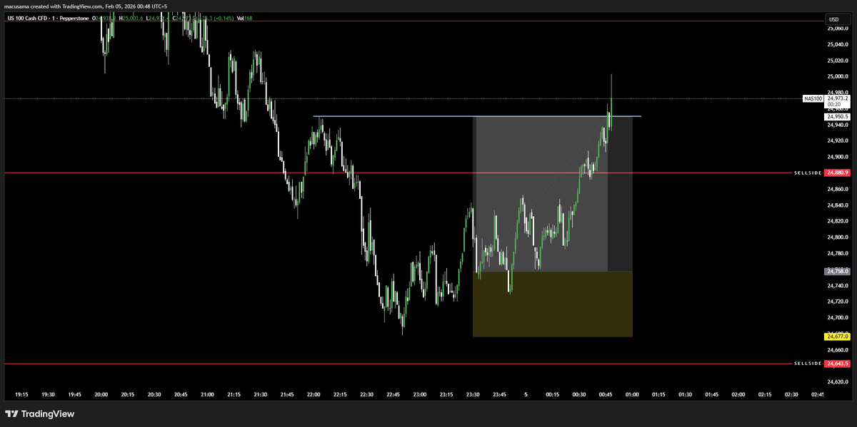 macusama | TheChartCharmer tweet media