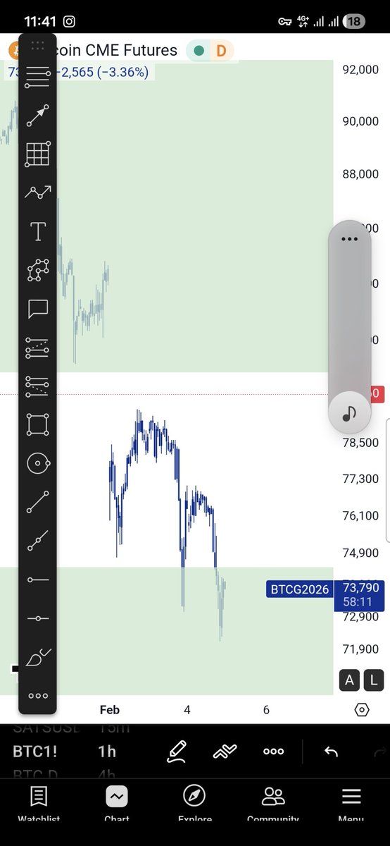 درایور یک ساعته 
تایید بده لانگ برای سقف جدید در دسترسه
#bitcoin #long with #PA