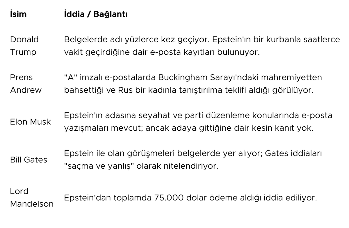 Betulsuhedaaa's tweet photo. Dünyayı yöneten (!) ekip işte. Öyle düşün. #epistein #EpsteinFiles https://t.co/89AWUVX4XO