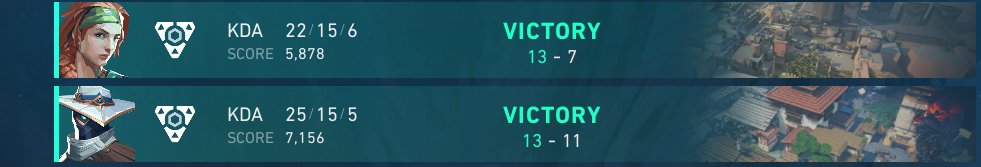 2-0 <a href="/Nwolvesesports/">Northern Wolves Esports Förening</a> , went a lil better today yay
1-1 swiss stage in <a href="/RIVALSLEAGUEVAL/">RIVALS VALORANT</a>