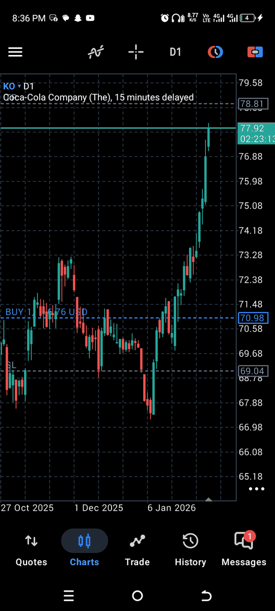 TheAuthorAlly's tweet image. Will you believe if I don't show this ? 

#Kippipstrades #Mytrades #Meta5