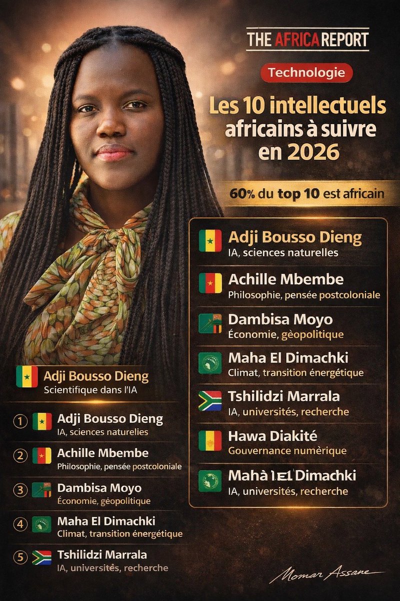 🇸🇳 Excellence sénégalaise | Intelligence artificielle | Leadership africain

La Sénégalaise Adji Bousso Dieng, <a href="/adjiboussodieng/">Adji Bousso Dieng</a> professeure adjointe en informatique à l’Université de Princeton et chercheuse chez Google DeepMind, figure parmi les 10 intellectuels à suivre en 2026,