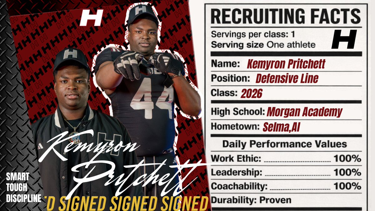 Hinds CC Football tweet media