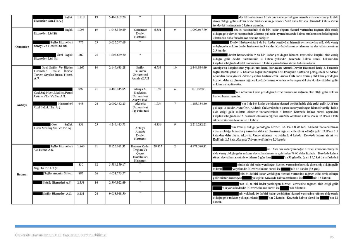 AKP’nin örtbas ettiği insanlık suçuna karşı Ankara Cumhuriyet Başsavcılığını göreve çağırıyorum!

Yenidoğan çetesi, 2023’te bir CİMER şikayetiyle ortaya çıkmadan 5 yıl önce;

AKP’nin, özel hastanelerin yenidoğan ünitelerinde bebeklere yapılan suistimalleri ortaya çıkaran Sayıştay