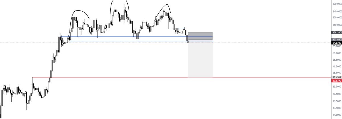 Kevℹn_XBT tweet media