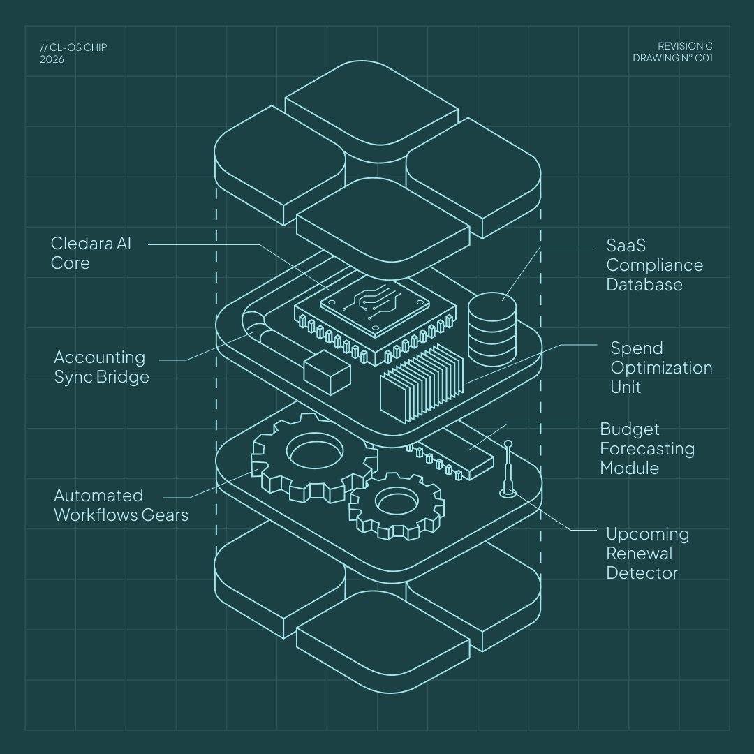 Cledara's tweet photo. Meet Cledara OS 🧠

Imagine cracking open the platform that keeps your SaaS &amp; AI spend running smoothly.

From renewals and compliance to forecasting and optimization, Cledara brings every moving part together into one sleek system. 

Built for Finance, trusted by IT. https://t.co/lwlafwrhsn