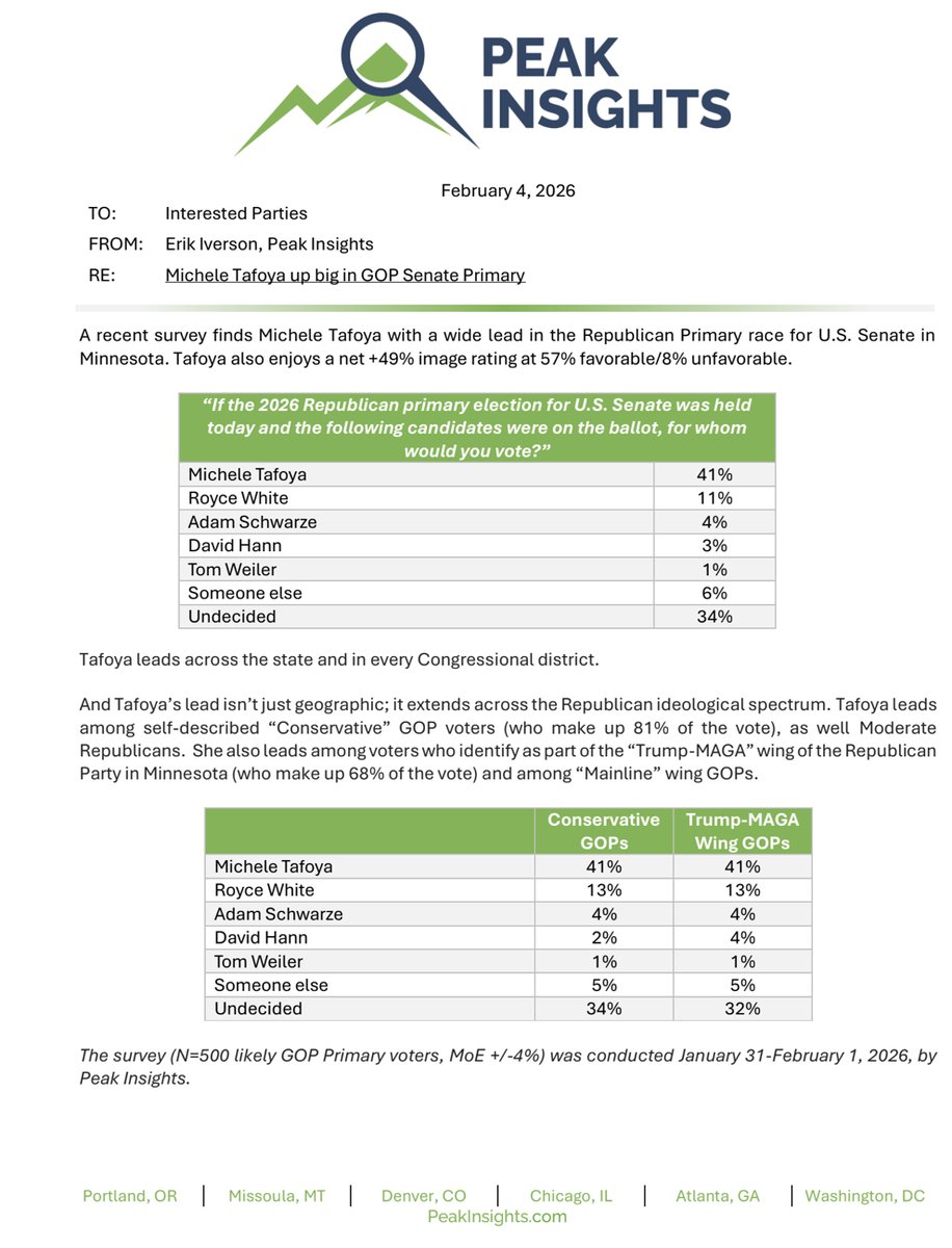 Michele_Tafoya's tweet photo. JUST IN: A new survey shows conservatives supporting our campaign by a dominating margin! I am grateful for your continued support and looking forward to earning the trust of Minnesotans across our great state.

Join me today ⬇️

https://t.co/4xcQ62Op8H https://t.co/JO404wH2aG