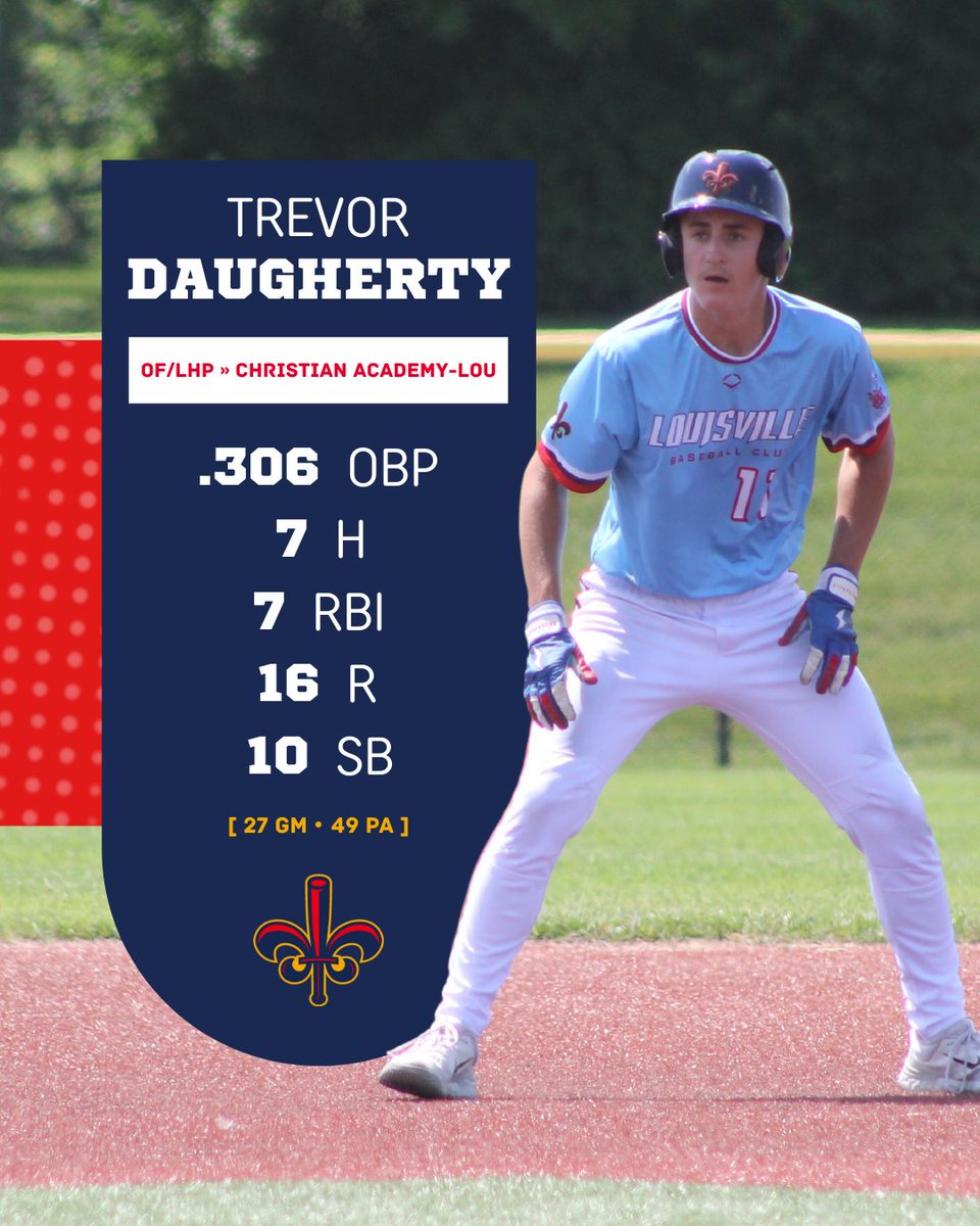 Louisville Baseball Club 2028 American tweet media