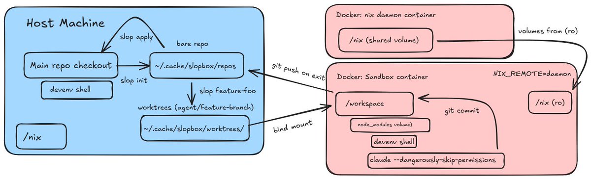 Deni Bertovic tweet media