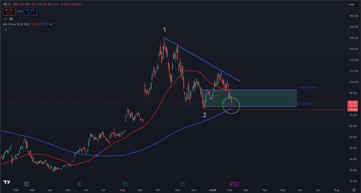 StockTrader_Max tweet media
