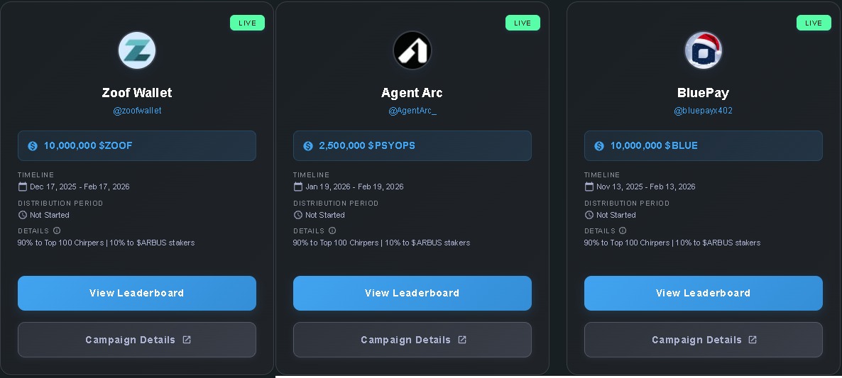 Quick reminder there is 3 campaigns ending this month on <a href="/arbusai/">Arbus</a> 

$BLUE <a href="/bluepayx402/">BluePay</a> the 13 Feb with 10M tokens prize pool.  
(CA: 0x15EDA1086C54c148037597e9DC60E5a87b618aa1)

$ZOOF <a href="/zoofwallet/">Zoof Wallet</a> the 17 Feb with 10M tokens prize pool.

(CA: