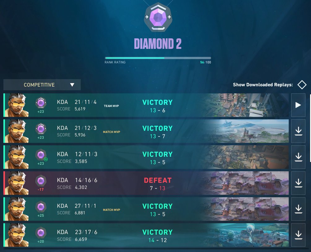 Recovered pretty well tbh