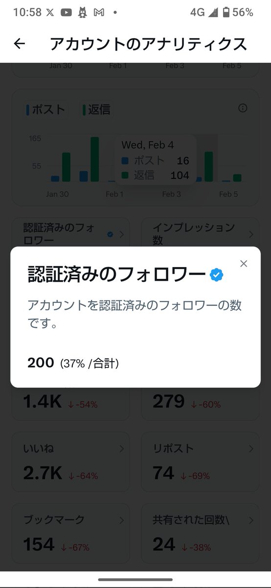 chang_imitation's tweet image. 青バッチフォロワー200人突破！
一歩ずつ、地道に検証と運用を重ねてここまで来ました。次は…収益化目指して加速！
#XFIRE #収益化 #思考ログ