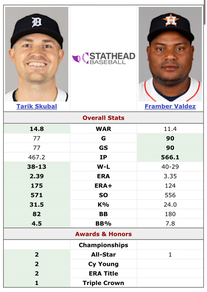 What a joke of a franchise 
2023-2025 stats