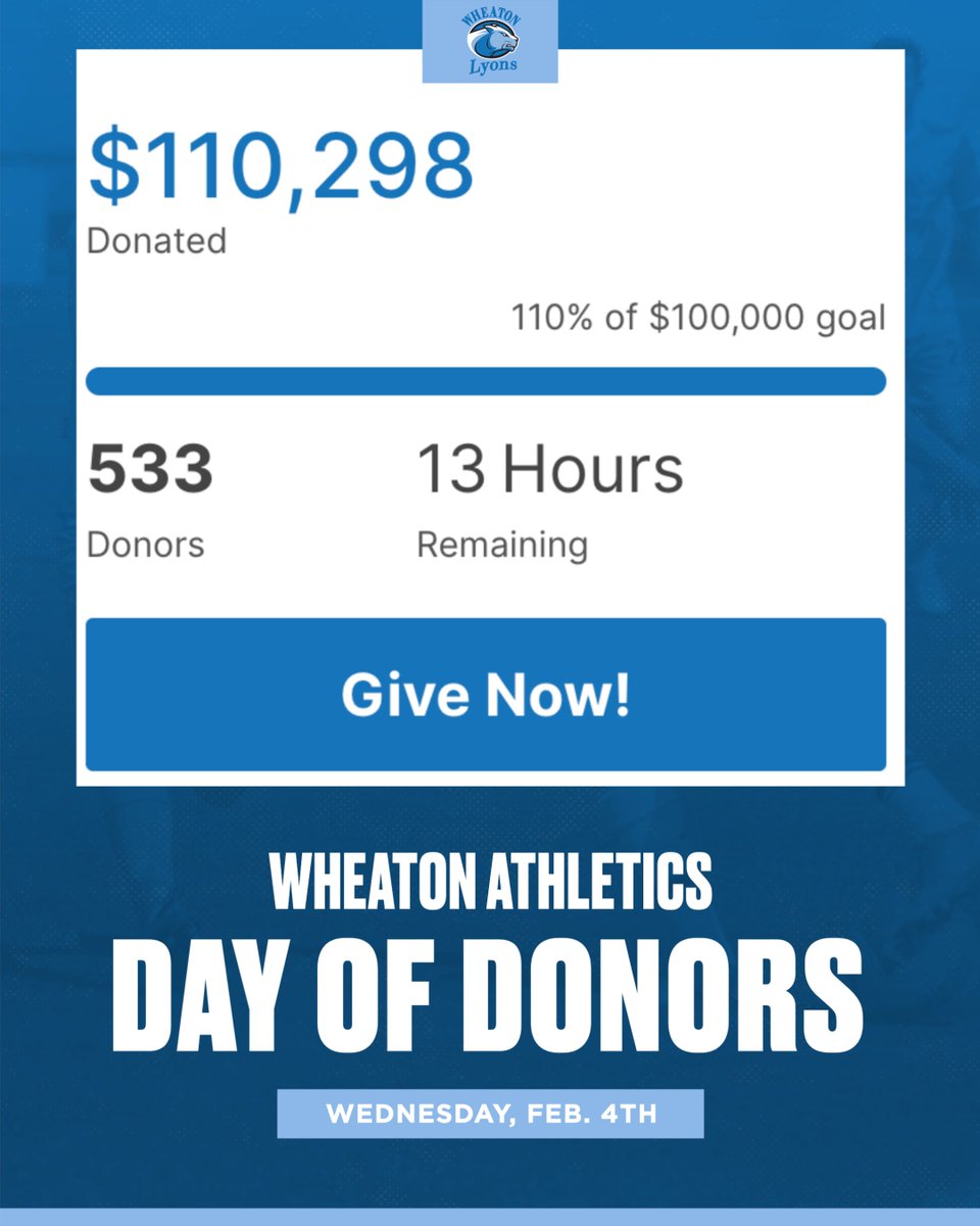 🤩THANK YOU DONORS🤩

We are so thankful to all 533 donors for helping us reach our donation goal!!

But we aren't done yet!

Donations are STILL OPEN until 10 AM tomorrow morning! Let's run the score up!

#LetsGoWheat