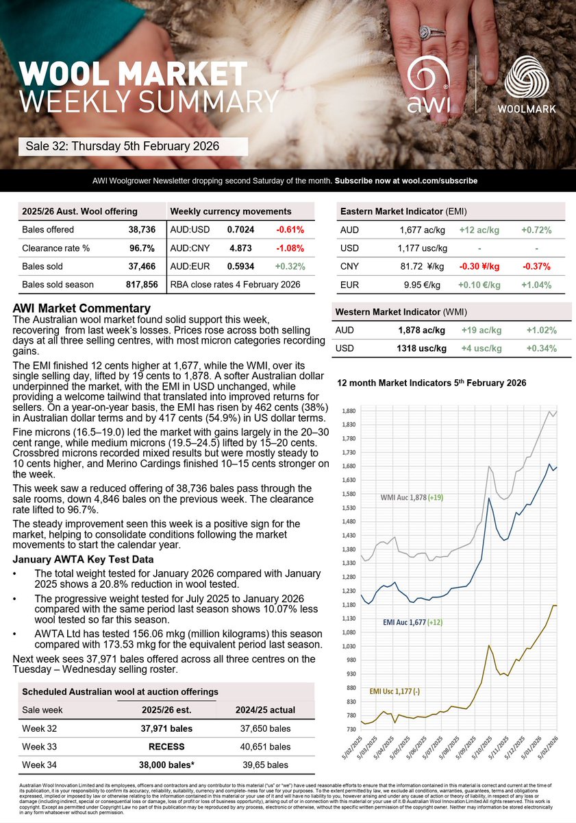 Australian Wool Innovation tweet media