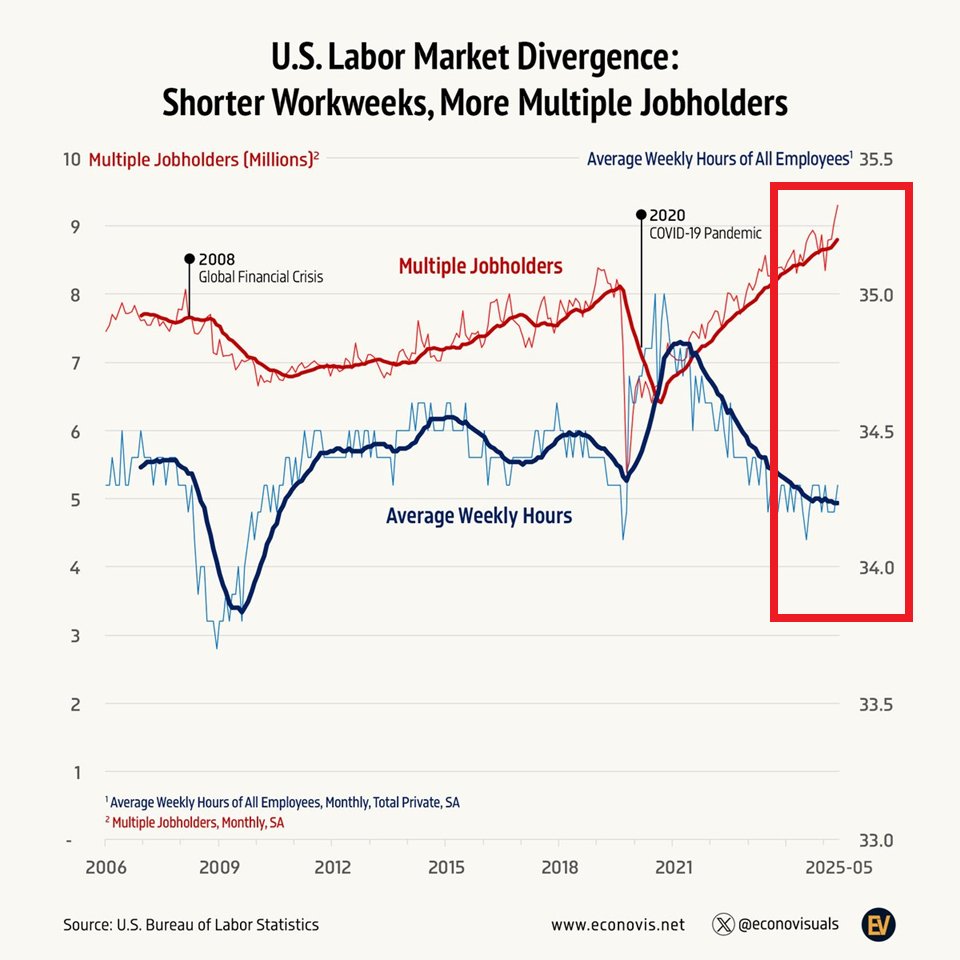 Global Markets Investor tweet media