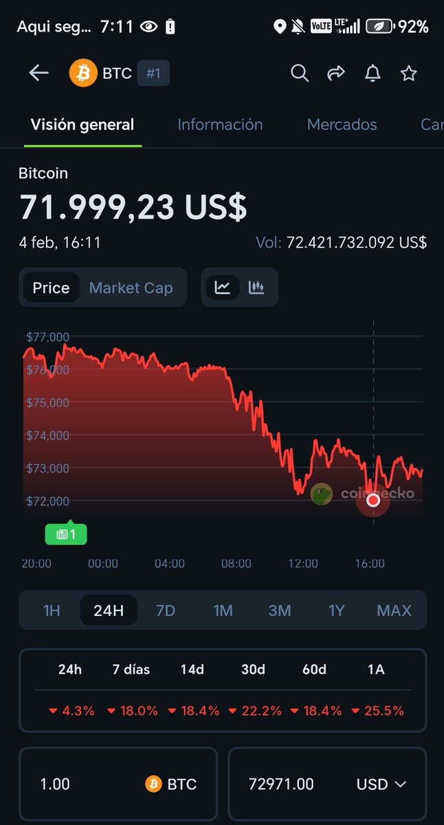 VGallardos's tweet photo. Muy cerca del objetivo marcado en Las zonas de $70k

VGC 🇲🇽
More Orange ₿

₿TI0🐋 https://t.co/dAlCRVhAwl