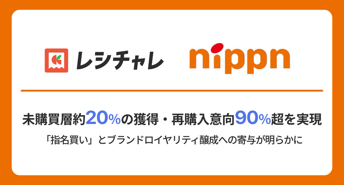 ＼プレスリリース更新のお知らせ📢／
ニップン「オーマイプレミアム」を対象とした
「レシチャレ」のキャンペーン実績を公開！

▼▼▼リリースはこちらから▼▼▼
kurashiru.co.jp/news/press/202…

本施策により、未購買層約20%の獲得&amp;再購入意向は90%超。LTV向上（顧客生涯価値）に寄与しました。