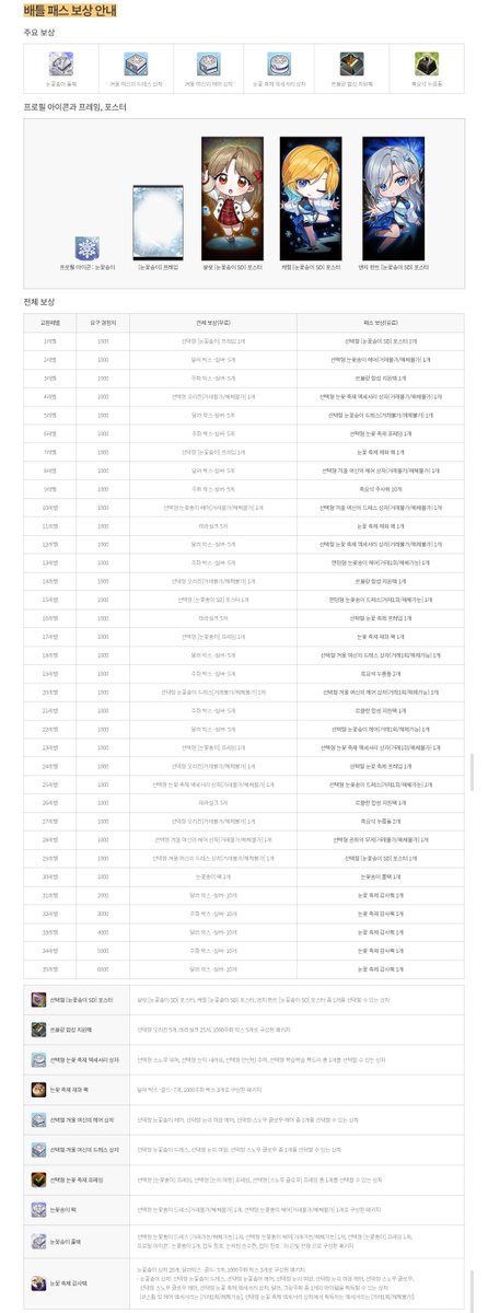 foke_cyp's tweet photo. 2/5 사이퍼즈 이벤트

- 마블러쉬 : 다이스 심포니 (~2/26)
4단계 보상 선택형 황금 다이스 상자 1개
(황금 다이스 상자, 스페이드 상자에 신규 프레임 추가)

- 배틀 패스 S3 : 눈꽃 축제 (~4/2)
배틀 패스 24,200 테라 
눈꽃송이 SD 포스터 
무료 레벨 15 보상/유료 레벨 1, 20 보상 https://t.co/cqgpiyim6h