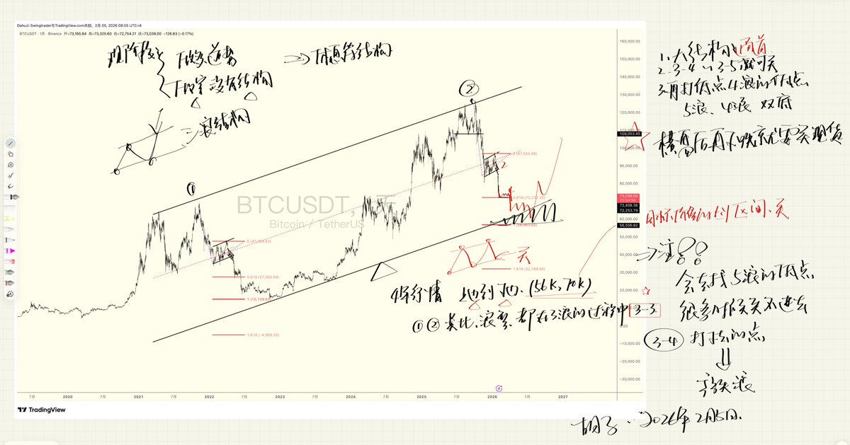 Dahuzi_eth's tweet photo. 行情总结：丙午年，庚寅月，庚戌日

#BTC #ETH https://t.co/3mTj5F5cw0