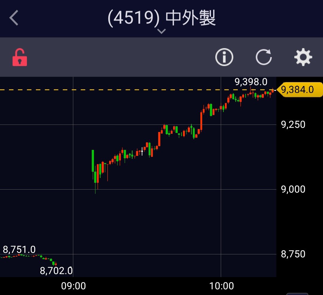 仮説してトレンドにのる 毎日やること変わらぬ作業なり
