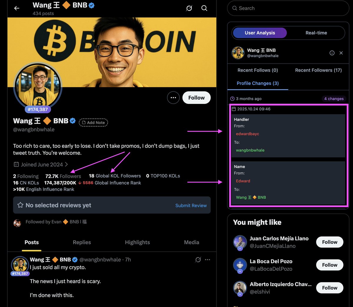 HectorLuisNavas's tweet photo. ¿Qué está pasando realmente con el FUD reciente contra Binance en X?

Esto ya no parece algo aislado ni espontáneo.
Todo apunta a indicios claros de coordinación.
Hace varias horas, la cuenta de X @dabiaoge analizó múltiples perfiles que siguen un mismo patrón para atacar a Binance y a BNB. No se trata de una opinión, sino de señales repetidas y observables en el comportamiento de estas cuentas.

Estos perfiles comparten varias características:

1️⃣ Cambian su ID agregando “BNB”.
2️⃣ Modifican su nombre usando el formato “caracteres chinos + BNB”.
3️⃣ En la biografía enfatizan supuestos vínculos con China.
4️⃣ Publican imágenes fake generadas por IA junto a CZ, intentando aparentar ser holders de BNB.
5️⃣ Lanzan mensajes similares como “cierro mi cuenta de Binance” o “retiro fondos”, utilizando exactamente los mismos recursos gráficos.
6️⃣ Su historial previo está fuertemente ligado a SOL y a otros proyectos institucionales.
7️⃣ Todo ocurre en un periodo de tiempo muy cercano y con un nivel de sincronización difícil de atribuir al azar.

📌 Casos observados

🔹 Cuenta 1 | https://t.co/sw6EDMRNAw

Afirma apoyar a Binance desde hace años, pero antes de 2025 no tenía ningún post relacionado con Binance.
A partir de finales de 2025 comienza a publicar supuestas “fotos” con CZ —todas generadas por IA— y muestra un crecimiento de seguidores poco orgánico. No parece tratarse de una cuenta china auténtica.

🔹 Cuenta 2 | https://t.co/EDA6MrF6Bo

Asegura haber cerrado su cuenta de Binance utilizando la misma imagen que otros perfiles.
Sus supuestas fotos personales y con personal de Binance son imágenes generadas por IA. Antes de septiembre del año pasado, publicaba casi exclusivamente contenido sobre Solana. El cambio de identidad ocurre prácticamente luego de la Cuenta 1.

🔹 Cuenta 3 | https://t.co/bF3QP8UF9e

El historial de cambios de perfil muestra que todo lo relacionado con BNB fue añadido posteriormente.
No parece ser una cuenta china, pero adopta esa identidad para construir una narrativa negativa y afectar la percepción.

🔹 Cuenta 4 | https://t.co/xqqDNLvIoG

Mismo método, mismo timing. No corresponde a un KOL chino reconocido.
Muestra afinidad pública con Hyperliquid y Solana, pero añade “BNB” al nombre. Anuncia el cierre de su cuenta en Binance usando exactamente los mismos materiales gráficos.

🔹 Cuenta 5 | https://t.co/QluJlHQ2BF

Cuenta creada en enero de 2026, con apenas 96 publicaciones.
La mayoría de su contenido es FUD contra Binance, intercalado con solo dos posts promoviendo SOL. Reutiliza los mismos screenshots y realiza RT cruzados con otras cuentas, lo que sugiere coordinación. Es un patrón típico de red de cuentas coordinadas.

Cuando múltiples cuentas aparecen casi al mismo tiempo, usando los mismos recursos, un guion similar y persiguiendo el mismo objetivo, es difícil pensar que sea casualidad.

Esto va más allá de la crítica aislada.
Parece una dinámica de guerra de narrativa, donde se intenta influir en la percepción del público apelando a emociones y aparente legitimidad.

En cripto, distinguir señal de ruido es fundamental.
No todo lo que parece orgánico realmente lo es.
Mantengamos criterio, verifiquemos fuentes y evitemos amplificar narrativas fabricadas.

—
Inspirado y basado en el análisis original de @dabiaoge

DYOR & Keep Building